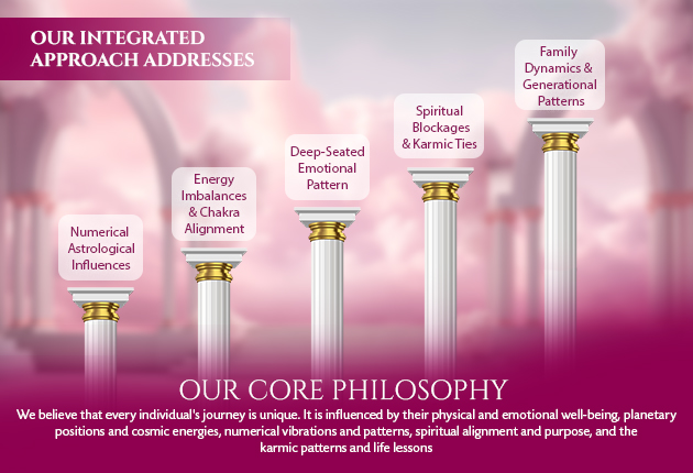 Numerologist & Astrologer In Gurgaon